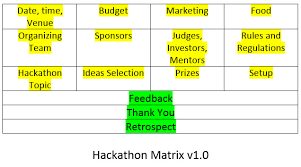 Pega community hackathon 2021 crushing complexity: A Hackathon Can Be Your Next Company Revenue Booster Here Is A Guide To Organize One By Shafraz Rahim Linkedin