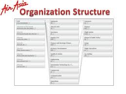 60 All Inclusive Organization Chart Airasia Company