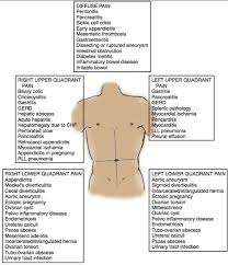 Use of probiotics for management of acute gastroenteritis: Right Upper Quadrant Pain Differential Diagnosis In Primary Care