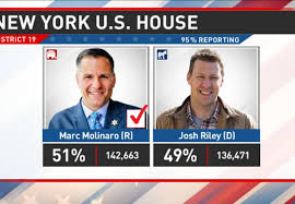 Molinaro takes the 19th Congressional District in a tight race
