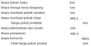 Maybe you would like to learn more about one of these? Https Www Quantumbook Id Wp Content Uploads 2019 08 Produk Kreatif Dan Kewirausahaan Kelas Xii Bispar Pdf