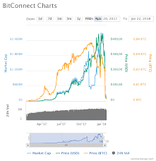 what recently has affected the decline in cryptocurrency