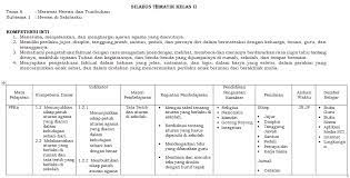 Jika belum silahkan lihat contohnya di. Contoh Silabus Terbaru Ilmusosial Id