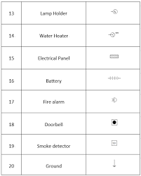 Wiring diagrams use simplified symbols to represent switches, lights, outlets, etc. House Wiring Diagram Anything You Need To Know Edrawmax Online