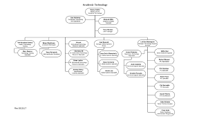 organization chart academic technology