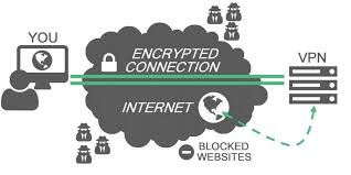 How To Use A Vpn On An Iphone Or Ipad