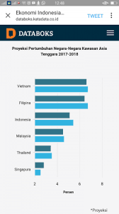 Ekonomi Indonesia Kalah Dari Vietnam Dan Filipina Swamedium