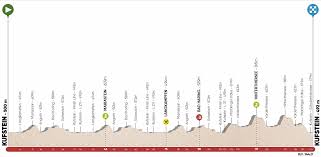 Watch live stream online tour of the alps (19.04.21). Tour Of The Alps 2019 Route What To Expect From The Brutal April Race Cycling Weekly