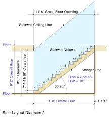 Learn How To Calculate And Layout A Set Of Stairs In This