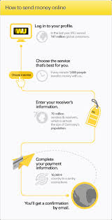 Select whether you're the sender or the receiver. How Wu Works Western Union