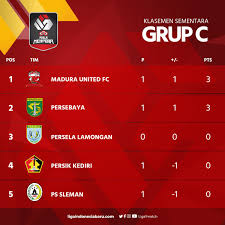 Enam tim sudah lolos babak 8 besar atau perempat final piala menpora 2021. Piala Menpora 2021 Ø¹Ù„Ù‰ ØªÙˆÙŠØªØ± Klasemen Sementara Grup C Piala Menpora 2021 Pialamenpora2021 Dukungdarirumah