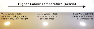 Create a neutral light for a balanced environment! What Is Colour Temperature In Lighting