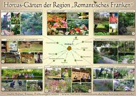Die drei zonen beschreibt die theoretischen grundlagen, die einen hortus kennzeichnen. Peter Obermeier Das Hortus Netzwerk