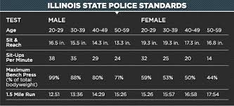 Are You Fit For Duty Fitness Tests For Police Fire And Ems Agencies Bodybuilding Com Police Officer Requirements Law Enforcement Jobs Police Academy