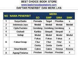 Sumber:lks tik simpati terbitan grahadi untuk kelas 9 smp/mts hal 14 no 3. Distributor Suplier Jual Lks Lembar Kerja Siswa Best Choice Book Store