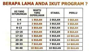 Jika seseorang mengonsumsi kalori secara berlebih, dapat berdampak pada berat badannya yang meningkat. Tabel Program Diet Meal Plan Herbal Life Shopee Indonesia