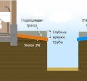 Как установить канализацию в частном доме