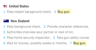 How To Buy A Gun In 16 Countries The New York Times