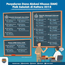Sosialisasi regional kalimantan utara penerimaan mahasiswa baru politeknik statistika stis tahun akademik 2020/2021. Dak Pendidikan Di Kaltara Digunakan Membangun 15 Rkb 7 Rp Dan 6 Paket Alat Praktik Niaga Asia
