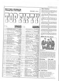 Every Uk 1 Single Of 1973 Discussion Thread Page 25