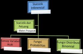 Check spelling or type a new query. Https Sman3simpanghilir Sch Id Download File Xii Matematika Peminatan Kd 3 5 Distribusi Binomial Pdf