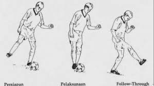 Aug 22, 2021 · sebutkan dan jelaskan teknik dasar bola basket 1. 3 Teknik Menggiring Bola Dalam Sepak Bola Beserta Gambarnya Olahragapedia Com