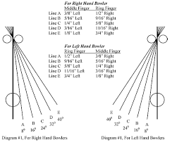 17 Expository Bowling Ball Axis Tilt Chart