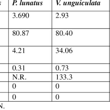 Pdf Chemical Composition And Anti Nutritional Factors In Five Tropical Legume Seeds
