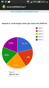 Android Er Display Google Charts Pie Chart On Android Webview