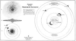 Chapter 5 Rightly Dividing The Word Dispensational Truth