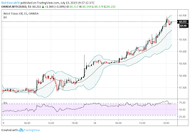 Crude Oil Price Soars To 7 Week High On Fed Supply Shock