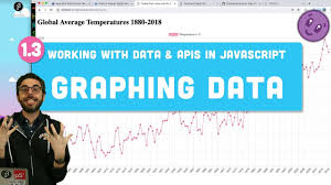 1 3 Graphing With Chart Js Working With Data Apis In Javascript