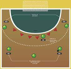 Check spelling or type a new query. Handebol Regras Fundamentos Posicoes E Taticas Cola Da Web
