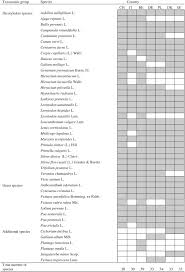 The plan offers unlimited service calls between scheduled treatments and includes an annual termite inspection. Perennial Flower Strips For Pest Control In Organic Apple Orchards A Pan European Study Sciencedirect