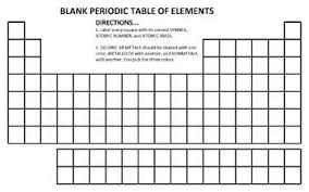 A Blank Periodic Table With Labeling And Coloring Directions Cycle 3 But Also Challenge B With Images Teaching Chemistry Apologia Physical Science