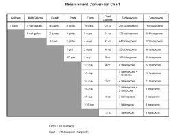 kitchen conversion chart surprising cake measurement