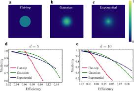 Pitch perfect pitch perfect 2 pitch perfect 3. Osa Measuring Azimuthal And Radial Modes Of Photons