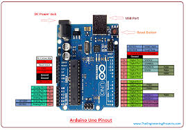 The arduino uno has in total 14 digital pins which provide a maximum current of 20 ma. Introduction To Arduino Uno The Engineering Projects