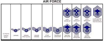 Glassdoor Company Rankings United States Air Force Ranks
