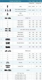 Harga tiket bawa kereta ke langkawi. Tambang Tiket Ke Langkawi Langkawi Tiket Sedan Cars