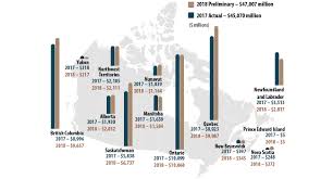 Minerals And The Economy Natural Resources Canada