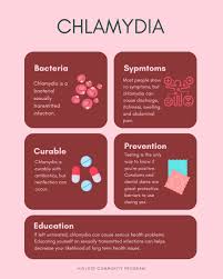 Image result for chlamydia symptoms