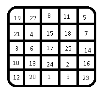 We did not find results for: Albrecht Durer Inspired Magic Square Puzzling Stack Exchange