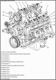 7 7 Vortec Engine Diagram Download Gratis Chevy Trucks Truck Engine 1984 Chevy Truck