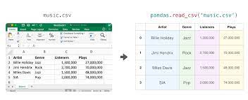 Pin On Technical Resources