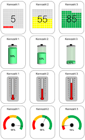 Wir zeigen wie sie ein einfaches und pragmatisches system an kennzahlen aufstellen. Beispiele Fur Kennzahlen Dashboards Kennzahlen Dashboard Business Wissen De