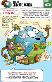 Take Urgent Action To Combat Climate Change And Its Impacts C United Nations Quote Via Un Org Global Warming Project What Is Climate Climate Change