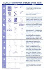 Kumon Math Levels 3