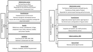 Ministry of public health กระทรวงสาธารณสุข agency overview jurisdiction government of thailand. Ijerph Free Full Text Understanding The Problem Of Access To Public Health Insurance Schemes Among Cross Border Migrants In Thailand Through Systems Thinking