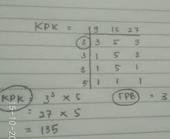 Bilangan 12 diuraikan menjadi perkalian dua bilangan sebagai berikut. Tentukan Kpk Fpb Dari 9 15 27 Brainly Co Id